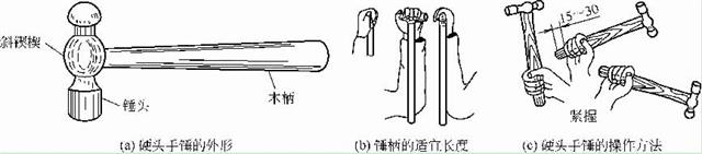 硬頭手錘的外形、手柄長度及其操作方法